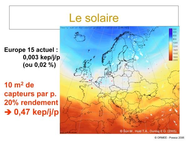Potentiel solaire