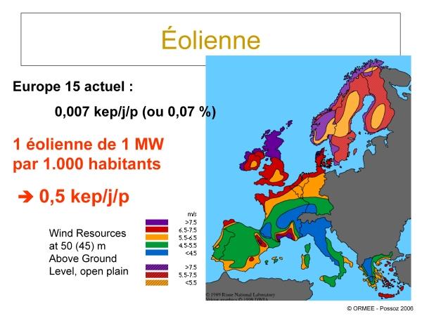 Potentiel &eacute;olien